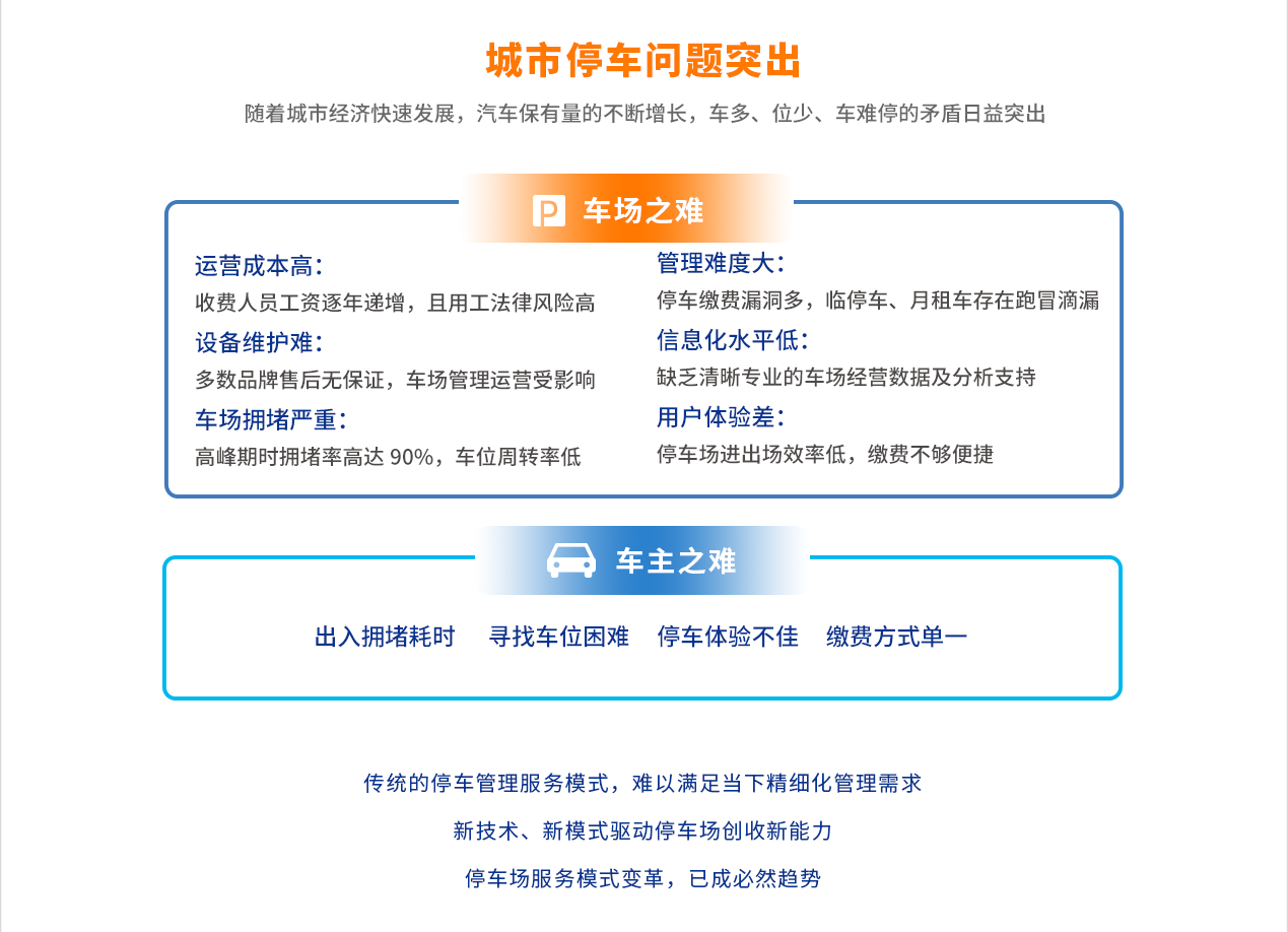 解决方案