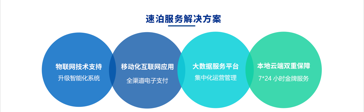 解决方案
