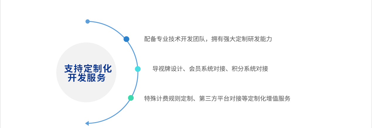 解决方案