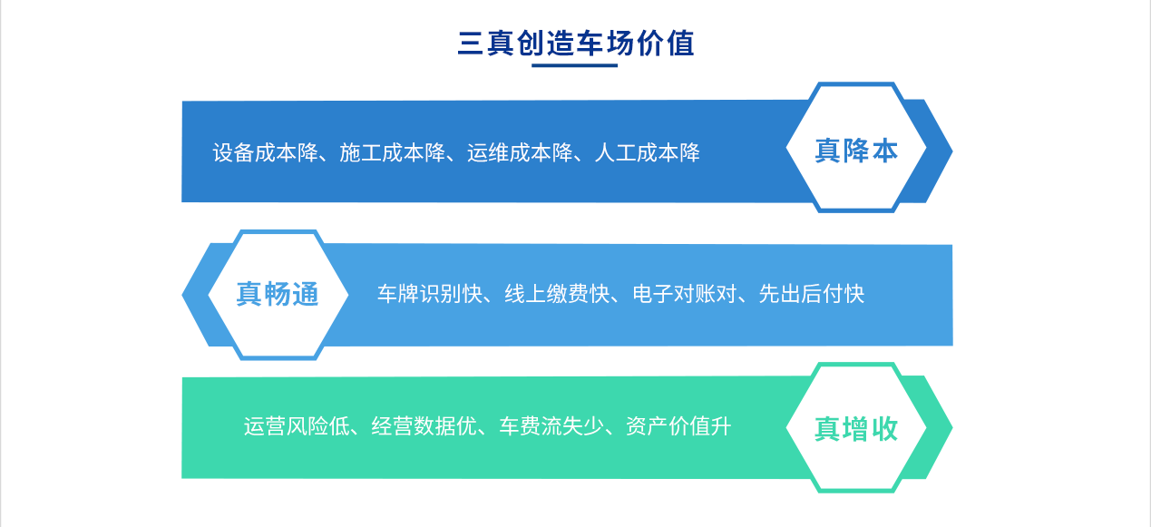 解决方案