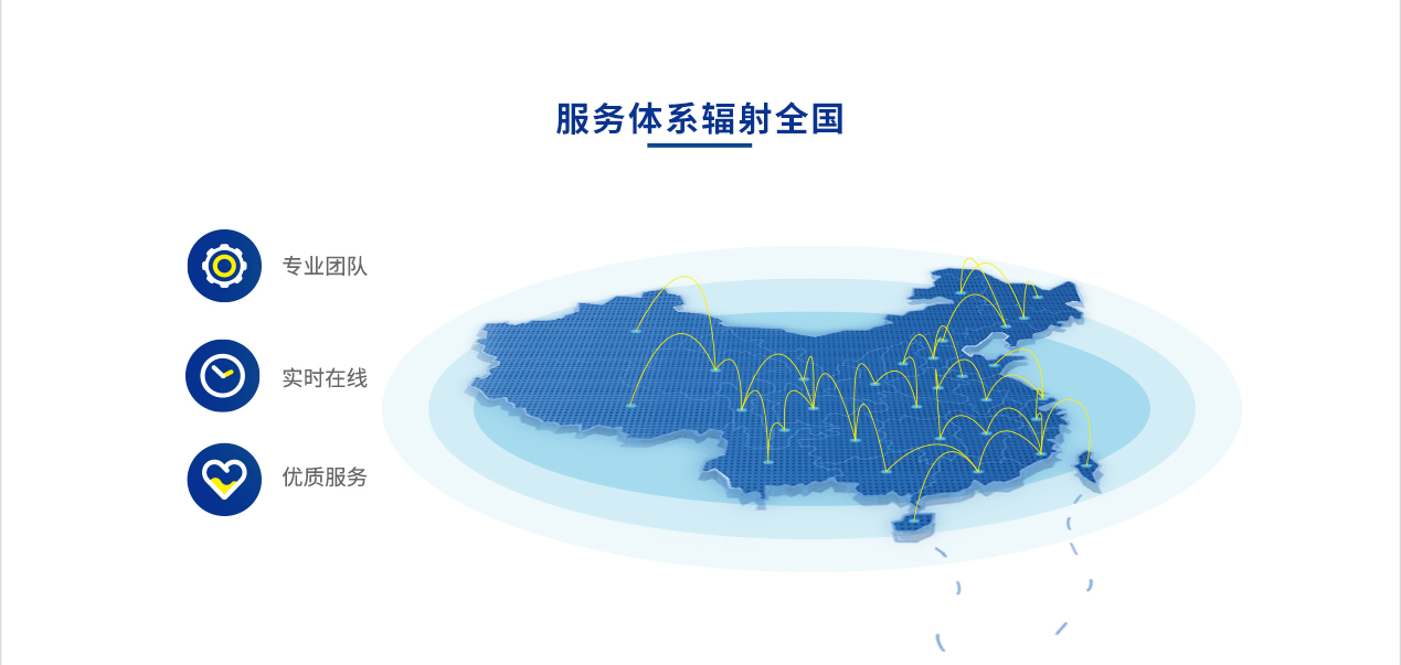 解决方案