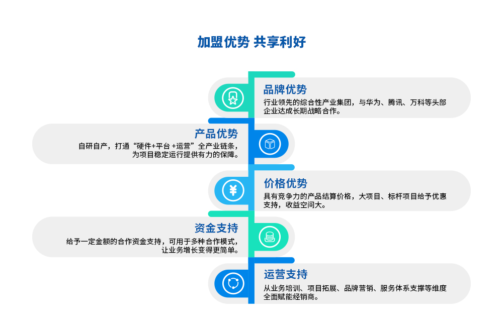 蓝海招商